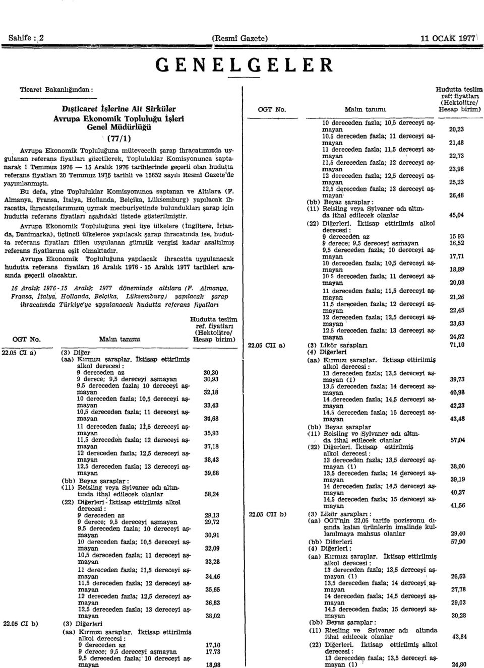 Temmuz 1975 tarihli ve 15652 sayılı Resmî Gazete'de yayımlanmıştı. Bu defa, yine Topluluklar Komisyonunca saptanan ve Altılara (F.