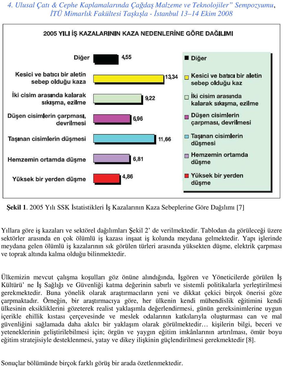 Yapı işlerinde meydana gelen ölümlü iş kazalarının sık görülen türleri arasında yüksekten düşme, elektrik çarpması ve toprak altında kalma olduğu bilinmektedir.