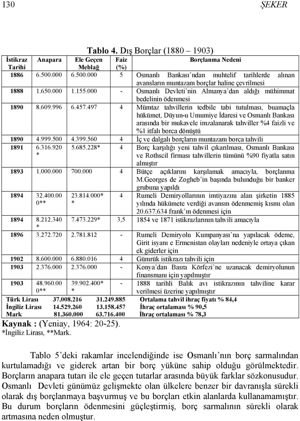 000 - Osmanlı Devleti nin Almanya dan aldığı mühimmat bedelinin ödenmesi 1890 8.609.996 6.457.