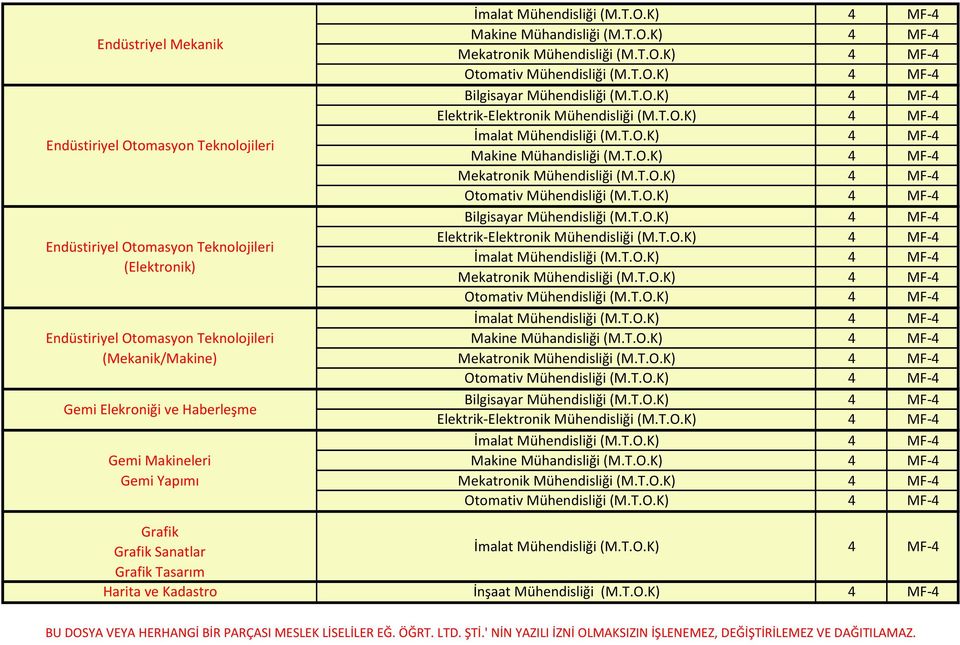 Otomasyon Teknolojileri (Mekanik/Makine) Gemi Elekroniği ve