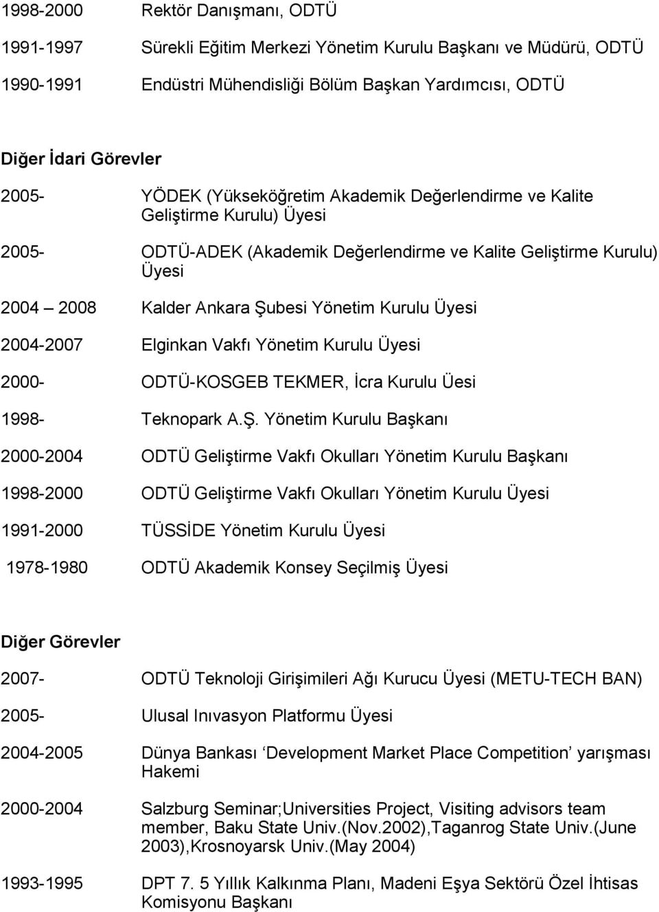 2004-2007 Elginkan Vakfı Yönetim Kurulu Üyesi 2000- ODTÜ-KOSGEB TEKMER, İcra Kurulu Üesi 1998- Teknopark A.