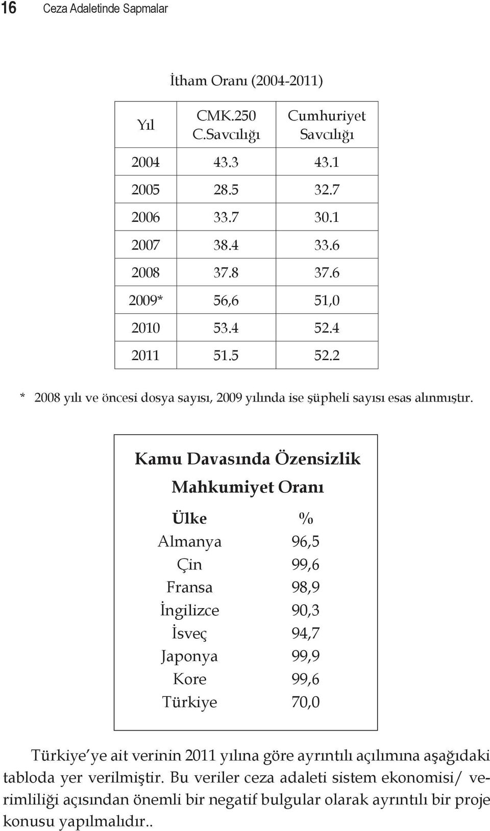 Kamu Davasında Özensizlik Mahkumiyet Oranı Ülke % Almanya 96,5 Çin 99,6 Fransa 98,9 İngilizce 90,3 İsveç 94,7 Japonya 99,9 Kore 99,6 Türkiye 70,0 Türkiye ye ait verinin