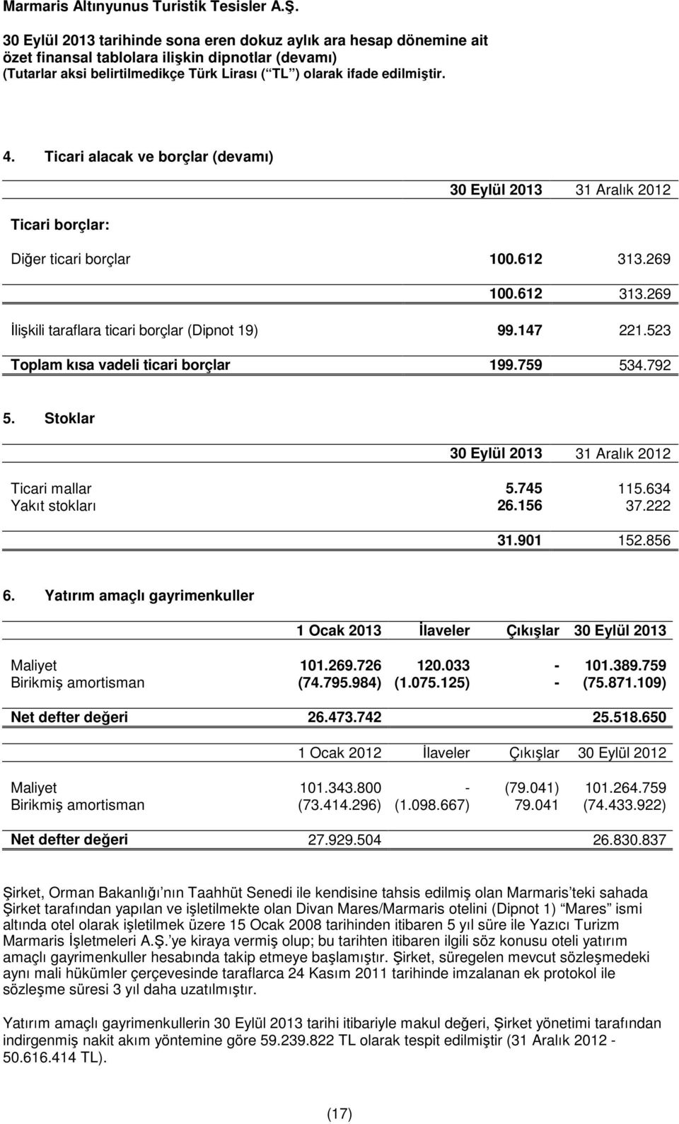 Yatırım amaçlı gayrimenkuller 1 Ocak 2013 Đlaveler Çıkışlar 30 Eylül 2013 Maliyet 101.269.726 120.033-101.389.759 Birikmiş amortisman (74.795.984) (1.075.125) - (75.871.109) Net defter değeri 26.473.