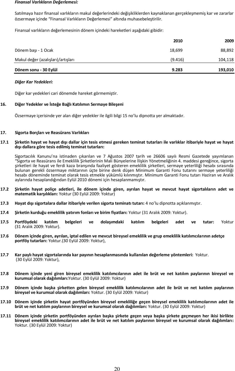 Finansal varlıkların değerlemesinin dönem içindeki hareketleri aşağıdaki gibidir: 2010 2009 Dönem başı - 1 Ocak 18,699 88,892 Makul değer (azalışları)/artışları (9.