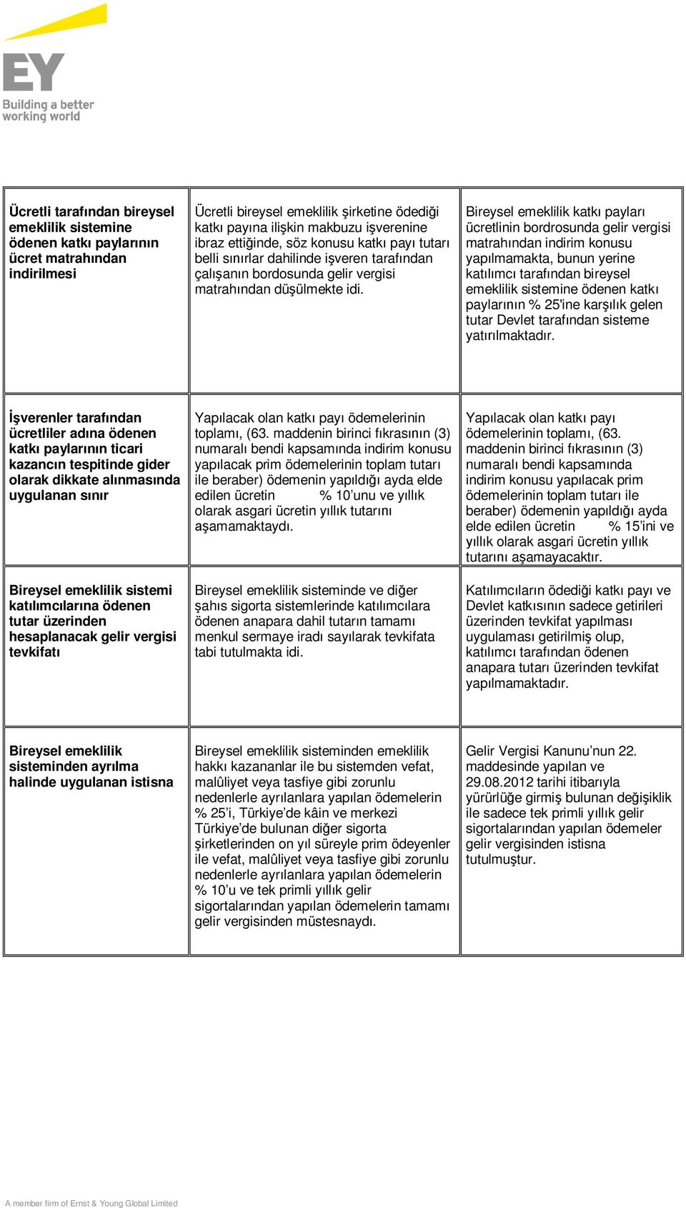 Bireysel emeklilik katkı payları ücretlinin bordrosunda gelir vergisi matrahından indirim konusu yapılmamakta, bunun yerine katılımcı tarafından bireysel emeklilik sistemine ödenen katkı paylarının %