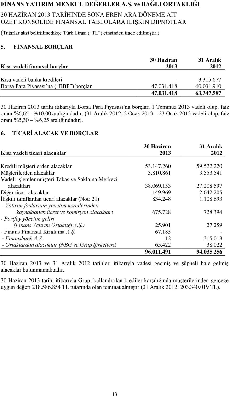 (31 Aralık : 2 Ocak 23 Ocak vadeli olup, faiz oranı %5,30 %6,25 aralığındadır). 6. TİCARİ ALACAK VE BORÇLAR Kısa vadeli ticari alacaklar 31 Aralık Kredili müşterilerden alacaklar 53.147.260 59.522.