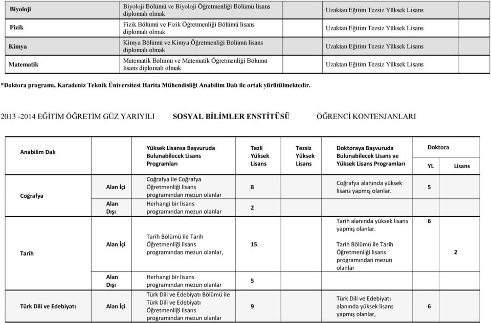 Karadeniz Teknik Üniversitesi Harita Mühendisliği Anabilim Dalı ile ortak yürütülmektedir.