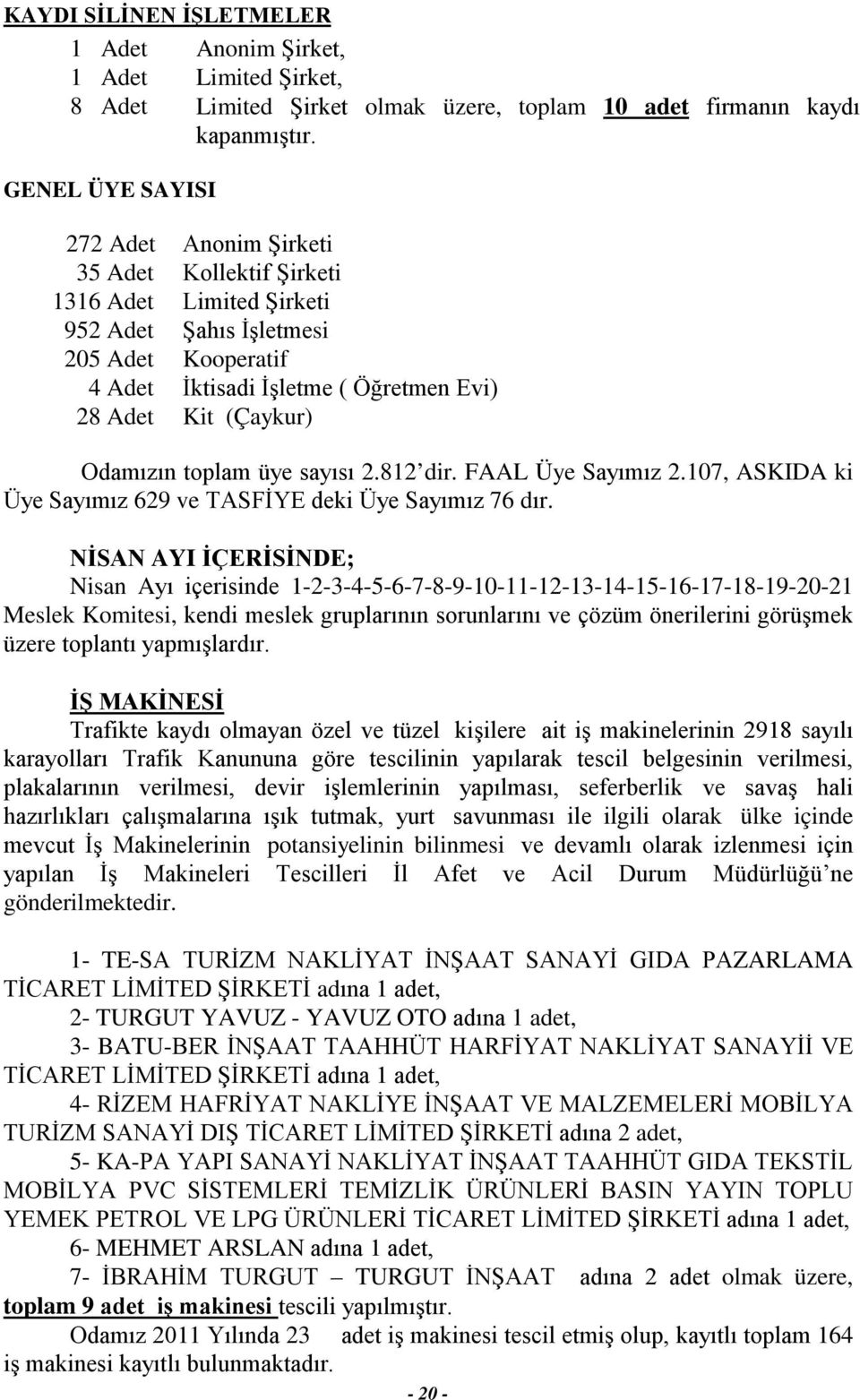 Odamızın toplam üye sayısı 2.812 dir. FAAL Üye Sayımız 2.107, ASKIDA ki Üye Sayımız 629 ve TASFİYE deki Üye Sayımız 76 dır.