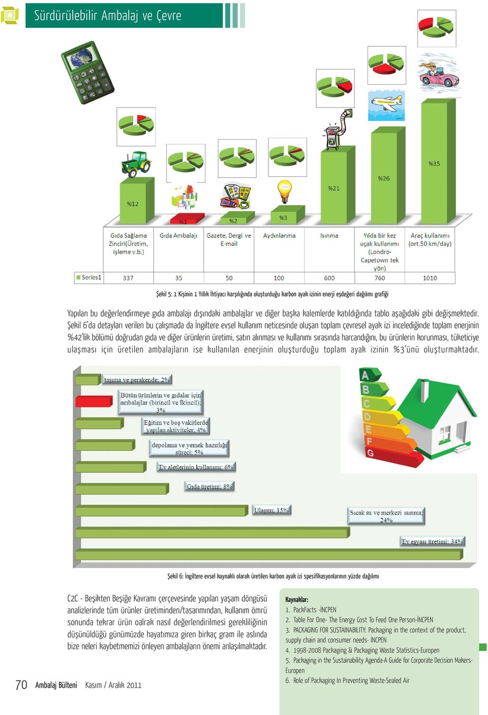 Þekil 6 da detaylarý verilen bu çalýþmada da Ýngiltere evsel kullaným neticesinde oluþan toplam çevresel ayak izi incelediðinde toplam enerjinin %42 lik bölümü doðrudan gýda ve diðer ürünlerin