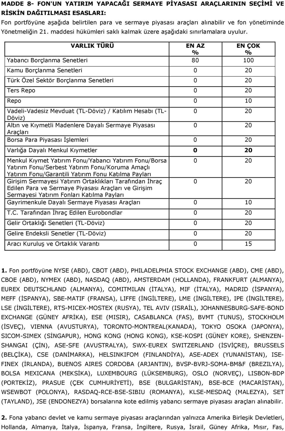 VARLIK TÜRÜ EN AZ EN ÇOK % % Yabancı Borçlanma Senetleri 80 100 Kamu Borçlanma Senetleri 0 20 Türk Özel Sektör Borçlanma Senetleri 0 20 Ters Repo 0 20 Repo 0 10 Vadeli-Vadesiz Mevduat (TL-Döviz) /