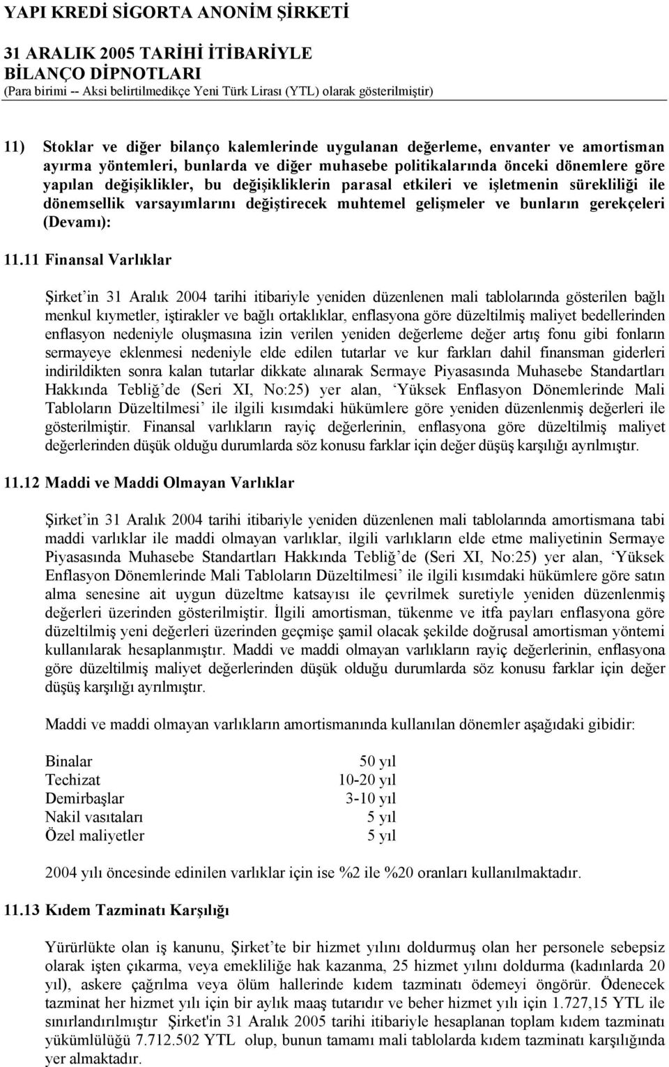 11 Finansal Varlıklar Şirket in 31 Aralık 2004 tarihi itibariyle yeniden düzenlenen mali tablolarında gösterilen bağlı menkul kıymetler, iştirakler ve bağlı ortaklıklar, enflasyona göre düzeltilmiş