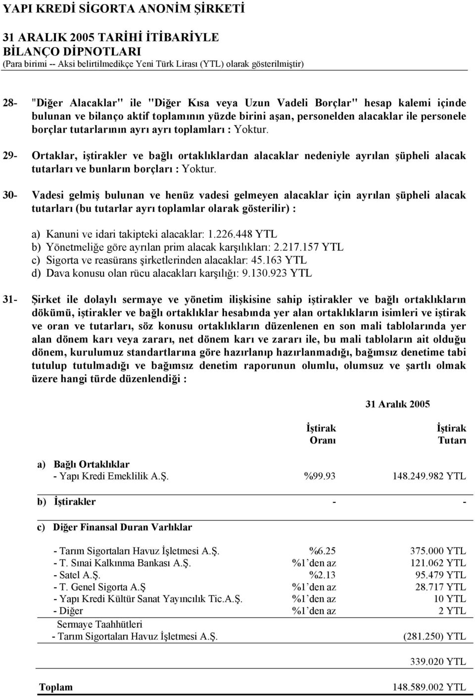 30- Vadesi gelmiş bulunan ve henüz vadesi gelmeyen alacaklar için ayrılan şüpheli alacak tutarları (bu tutarlar ayrı toplamlar olarak gösterilir) : a) Kanuni ve idari takipteki alacaklar: 1.226.