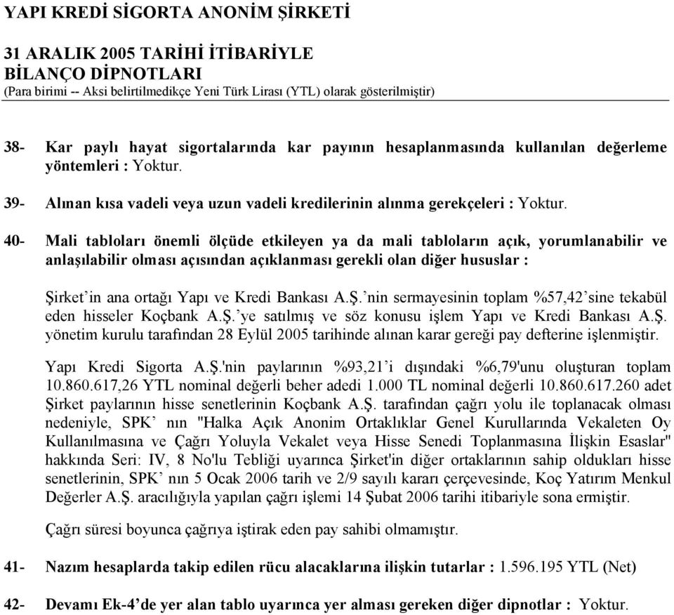 Bankası A.Ş. nin sermayesinin toplam %57,42 sine tekabül eden hisseler Koçbank A.Ş. ye satılmış ve söz konusu işlem Yapı ve Kredi Bankası A.Ş. yönetim kurulu tarafından 28 Eylül 2005 tarihinde alınan karar gereği pay defterine işlenmiştir.