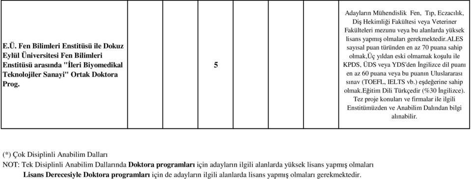 ales sayısal puan türünden en az 70 puana sahip olmak,üç yıldan eski olmamak koşulu ile KPDS, ÜDS veya YDS'den Đngilizce dil puanı en az 60 puana veya bu puanın Uluslararası sınav (TOEFL, IELTS vb.