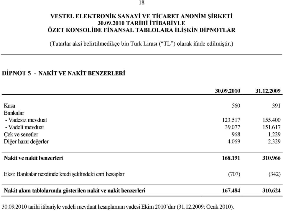 329 Nakit ve nakit benzerleri 168.191 310.