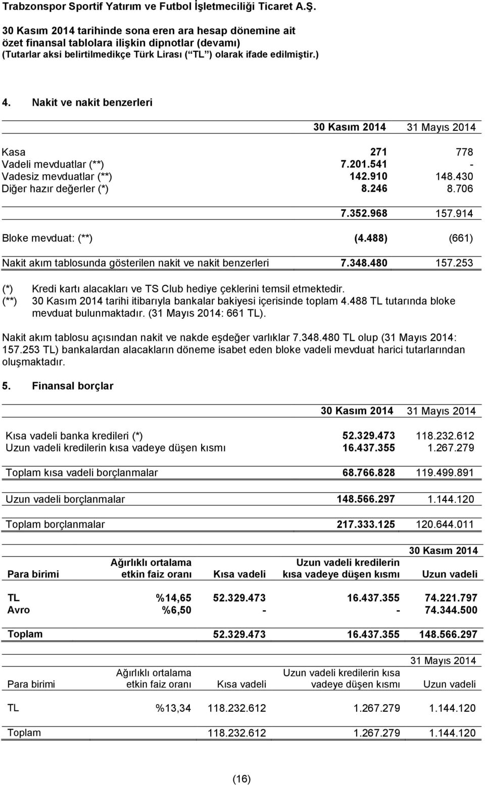 (**) tarihi itibarıyla bankalar bakiyesi içerisinde toplam 4.488 TL tutarında bloke mevduat bulunmaktadır. (31 Mayıs 2014: 661 TL). Nakit akım tablosu açısından nakit ve nakde eşdeğer varlıklar 7.348.