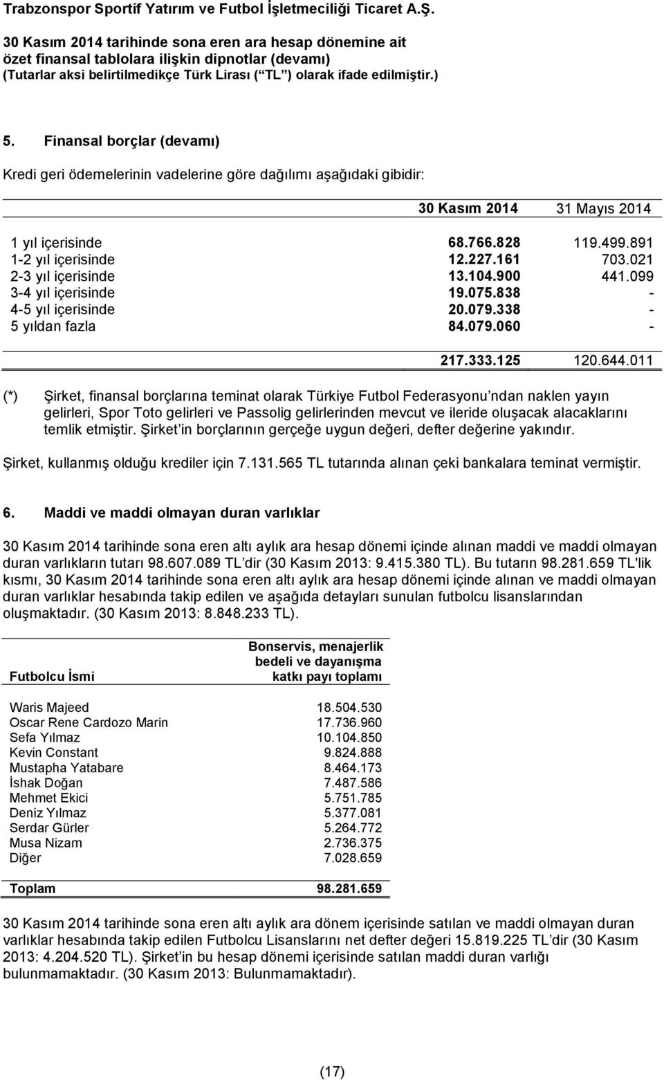 011 (*) Şirket, finansal borçlarına teminat olarak Türkiye Futbol Federasyonu ndan naklen yayın gelirleri, Spor Toto gelirleri ve Passolig gelirlerinden mevcut ve ileride oluşacak alacaklarını temlik