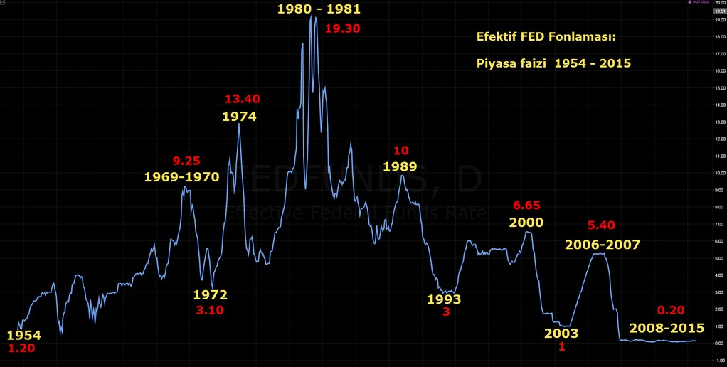 Tüm bu tartışmaların ortasında, 2017'de FOMC üyelerinin değişeceğini de unutmayalım. FOMC'nin daimi üyeleri Başkan Janet L.