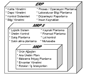 Osman Cankurt et al / lec Lett Sci ng 6 (2) (2010) 1-5 Kurumsal Kaynak Planlama kavramına 3 farklı şekilde bakmak mümkündür: (1) RP, bilgisayar yazılımı şeklinde alınıp satılabilen ticari bir maldır,