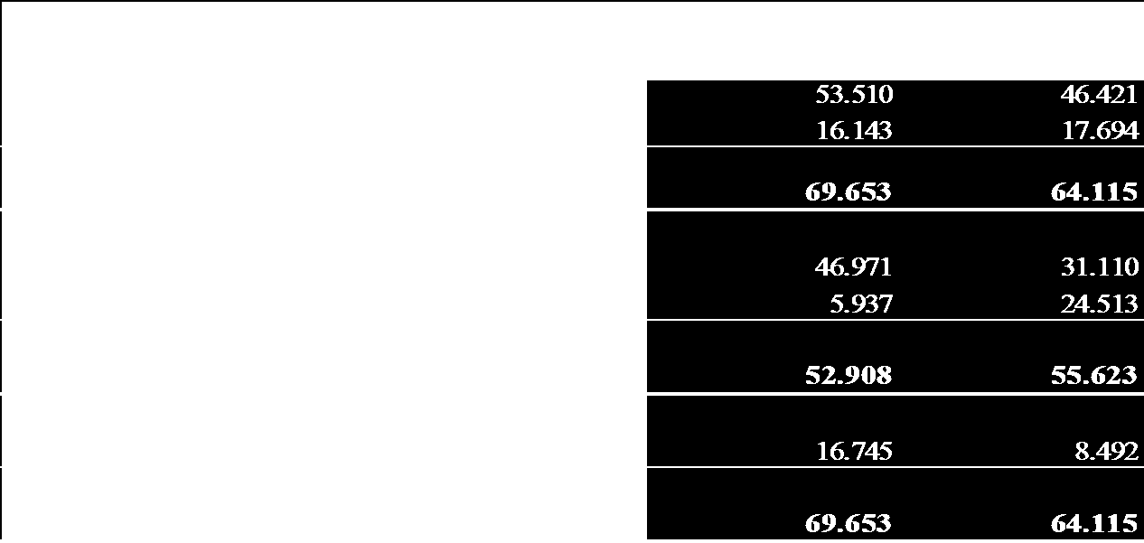 DĠPNOT 4 - Ġġ ORTAKLIKLARI (devamı) 30 Eylül 2010 ve 31 Aralık 2009 tarihleri itibariyle hazırlanan konsolide finansal tablolarda oransal konsolidasyon yöntemine göre konsolide edilen müģterek