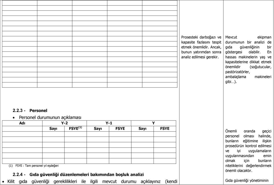 En hassas makinelerin yaş ve kapasitelerine dikkat etmek önemlidir (soğutucular, pastörizatörler, ambalajlama makineleri gibi ). 2.