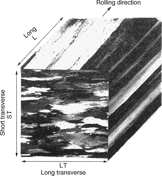 Types of Corrosion on Aluminium 131 These objections were overcome when it was shown that an AlZnMg alloy prepared from very pure base metals becomes susceptible to stress corrosion in a humid