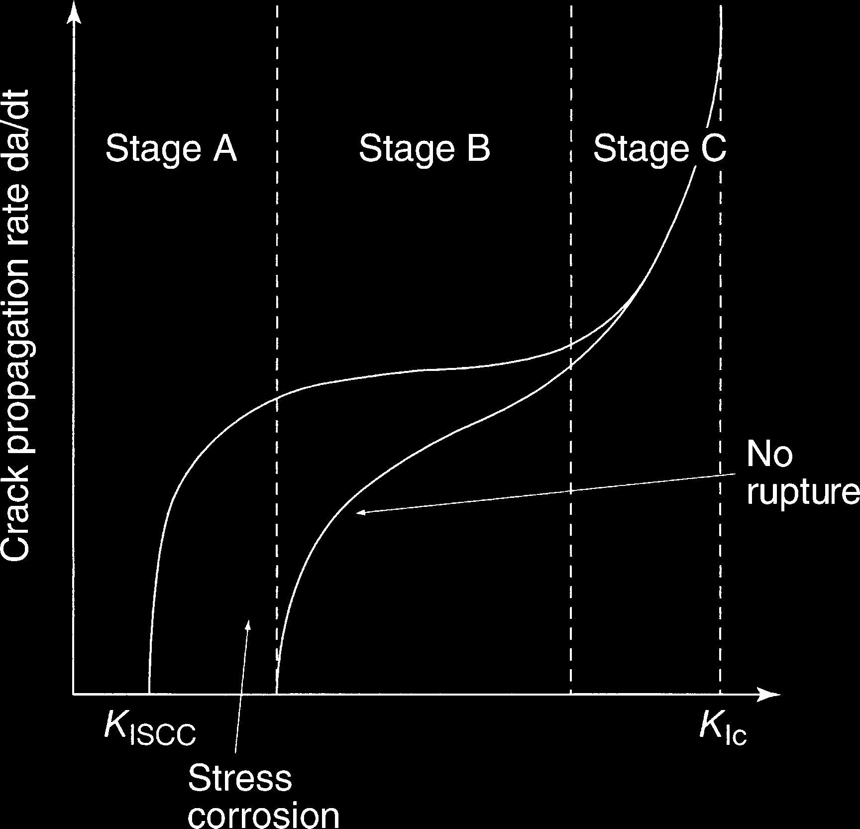 Types of Corrosion on Aluminium 133 Figure B.2.14.