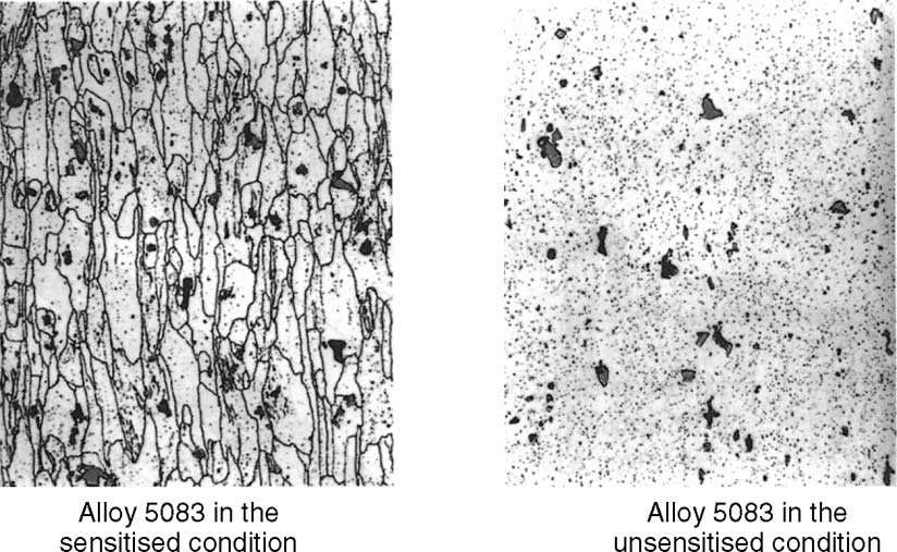 The Corrosion Behaviour of Aluminium Alloys 223 Figure B.6.4. Micrographic structure of alloy 5083 in sensitised and unsensitised conditions.