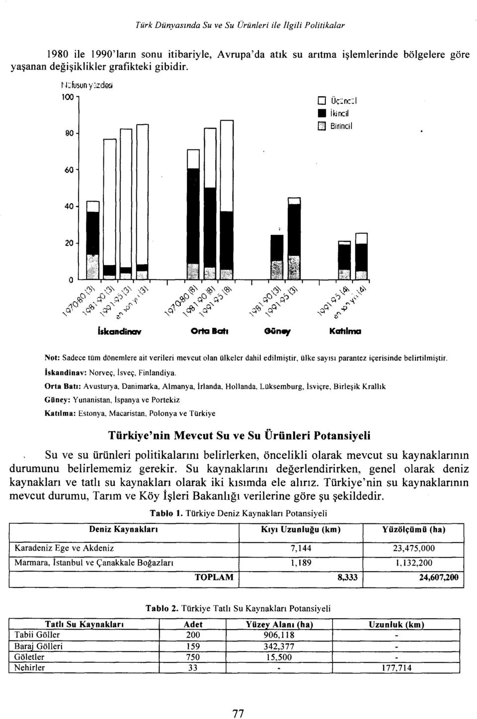 , Katılma Not: Sadece tüm dönemlere ait verileri mevcut olan ülkeler dahil edilmiştir, ülke sayısı parantez içerisinde belirtilmiştir. İskandinav: Norveç, İsveç, Finlandiya.