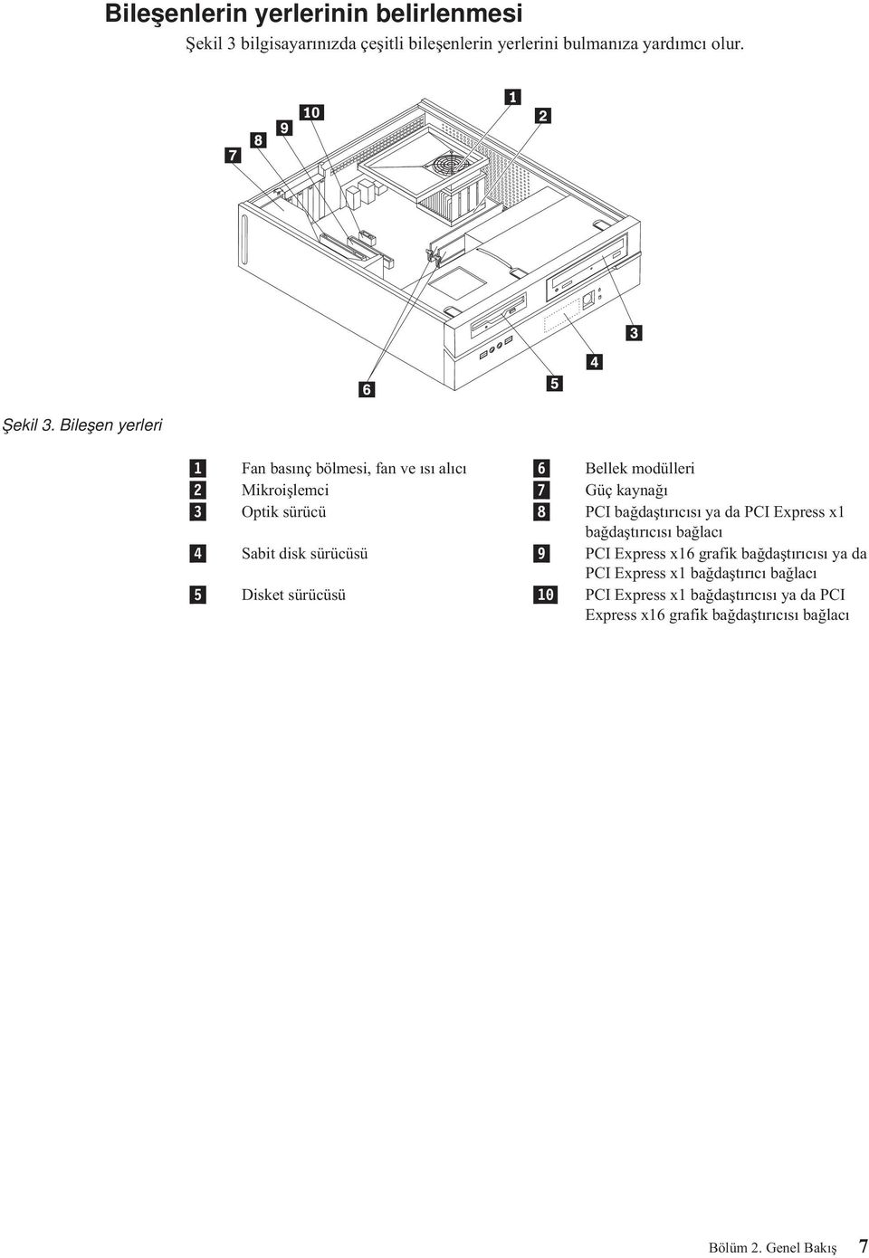 Bileşen yerleri 1 Fan basınç bölmesi, fan ve ısı alıcı 6 Bellek modülleri 2 Mikroişlemci 7 Güç kaynağı 3 Optik sürücü 8 PCI