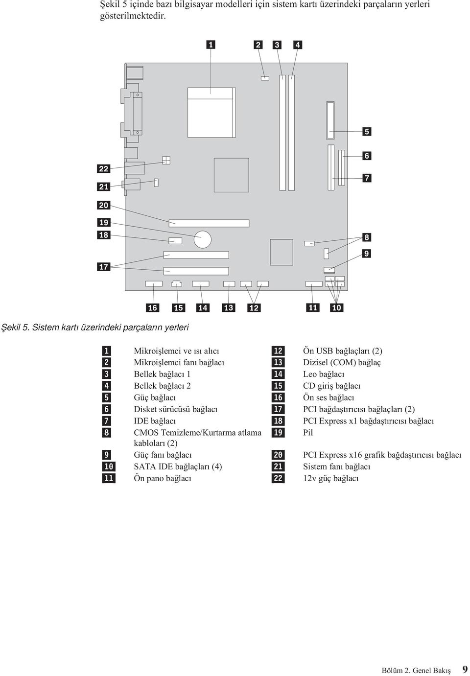 bağlacı 4 Bellek bağlacı 2 15 CD giriş bağlacı 5 Güç bağlacı 16 Ön ses bağlacı 6 Disket sürücüsü bağlacı 17 PCI bağdaştırıcısı bağlaçları (2) 7 IDE bağlacı 18 PCI Express x1