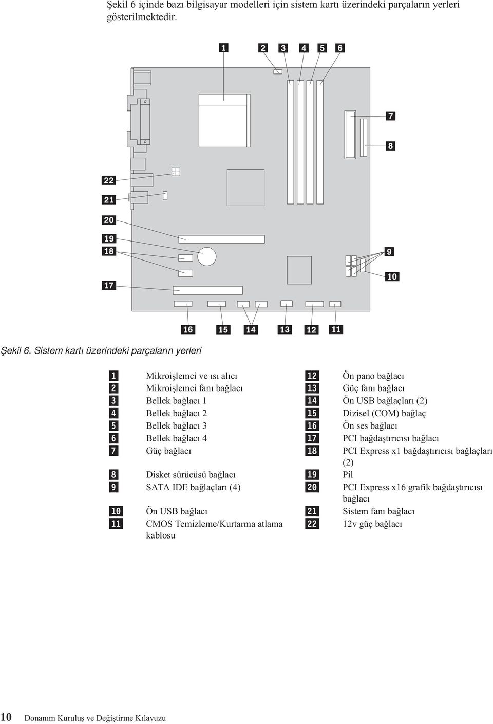 Bellek bağlacı 2 15 Dizisel (COM) bağlaç 5 Bellek bağlacı 3 16 Ön ses bağlacı 6 Bellek bağlacı 4 17 PCI bağdaştırıcısı bağlacı 7 Güç bağlacı 18 PCI Express x1 bağdaştırıcısı bağlaçları