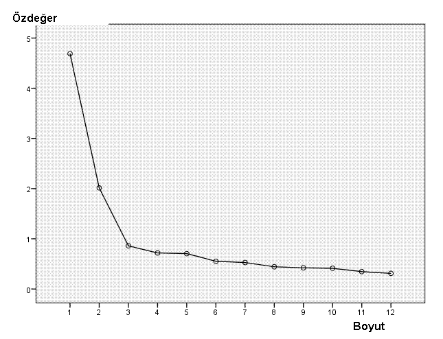 Şekil 2.