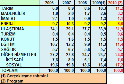 Kamu Kesimi