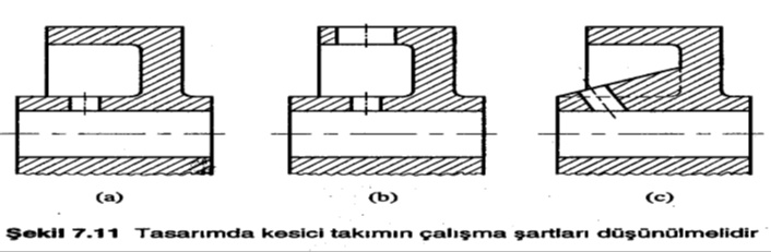 8)Bir geçme işleminde, işçilik ve işleme özellikleri göz önüne alındığında, seçilecek en uygun şekil silindirik formdur (Şekil 7.8d).