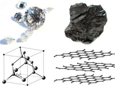 Elmas - Grafit Her ikisi de karbon (C) atomlarından oluşmaktadır. Elmasta karbon atomlarının düzeni tetrahedraldir. Her karbon diğer 4 karbon atomdan 1.544Å uzakta olup, C-C-C bağının açısı 109.