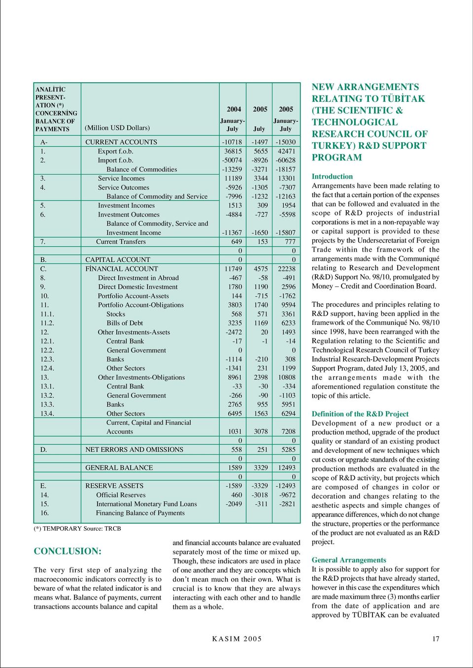 Service Outcomes -5926-1305 -7307 Balance of Commodity and Service -7996-1232 -12163 5. Investment Incomes 1513 309 1954 6.