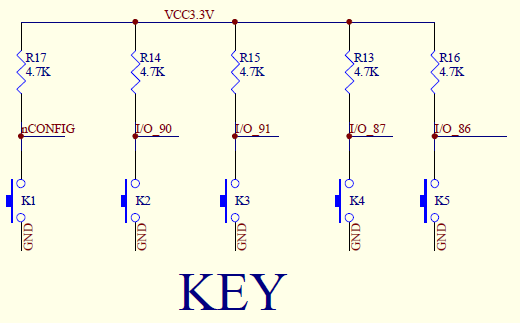 10 FPGA Geliştirme Kartı Kullanıcı