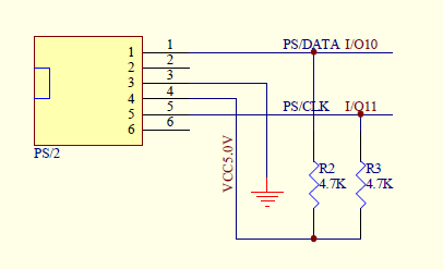 PS/2 BAĞLANTI NOKTASININ