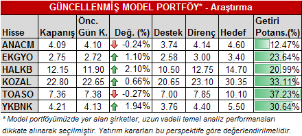 Makroekonomik Haberler Merkez Bankası nın Temmuz ayı için yayınladığı 1.