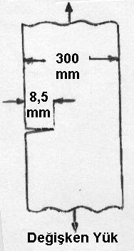IRILMA MEANİĞİ ÖRNE IRILMA MEANİĞİ UYGULAMALARI alınlığı 3 cm, genişliği 30cm olan uzun bi plaka va, Muayene tekniği esası kullanılaak 8,5 mm uzunluğunda ilk kena çatlağının va olduğu faz edilmişti.