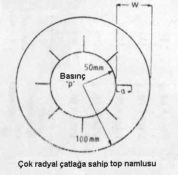 IRILMA MEANİĞİ C=5.0 -, m=3,0 olaak veilmişti. Otalama değe ve teka sayısını hesapladıktan sona çatlağın 30 mm e vaması için toplam 953 saykıl elde edeiz.