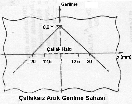 IRILMA MEANİĞİ Sonucuna bakasak önceden bilinen paça ömü emniyet faktöü olmasına ağmen 90000 saykıl ömün geçekleşmektedi Ömü atımak için dizayncı için mevcut seçenekle şunladı. a. Daha yüksek IC değeli bi paça kullanmak.