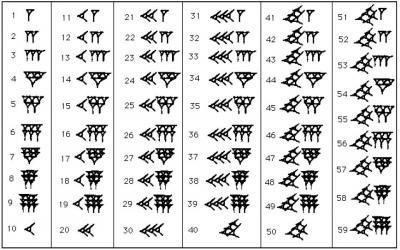 MÖ 1800: Babil Bilgin sayı sistemi 60 lık sistem Sadece iki sembol : 4325 in yazılışı: 1 tane 12 tane 5