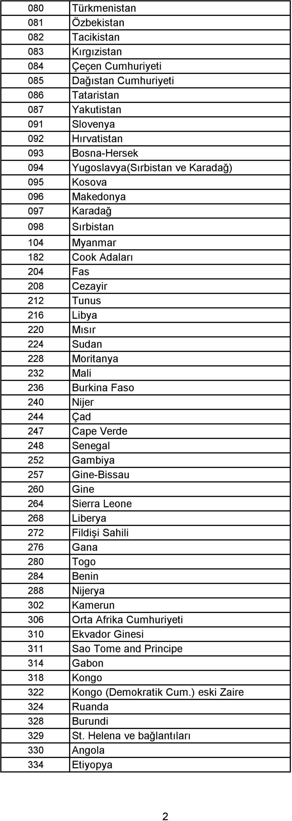 236 Burkina Faso 240 Nijer 244 Çad 247 Cape Verde 248 Senegal 252 Gambiya 257 Gine-Bissau 260 Gine 264 Sierra Leone 268 Liberya 272 Fildişi Sahili 276 Gana 280 Togo 284 Benin 288 Nijerya 302 Kamerun