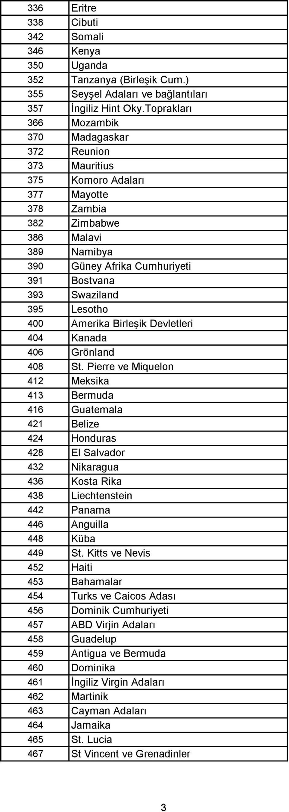 395 Lesotho 400 Amerika Birleşik Devletleri 404 Kanada 406 Grönland 408 St.