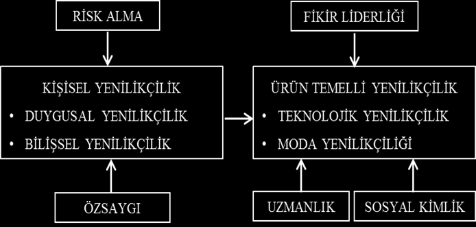 KAUJEASF 7(14), 2016: 461-475 üzerinde etkili olmaktadır (Grewal vd., 2000:127). Fikir liderleri, tüketicileri ürün ve hizmetleri satın almaya ikna eden kişilerdir.