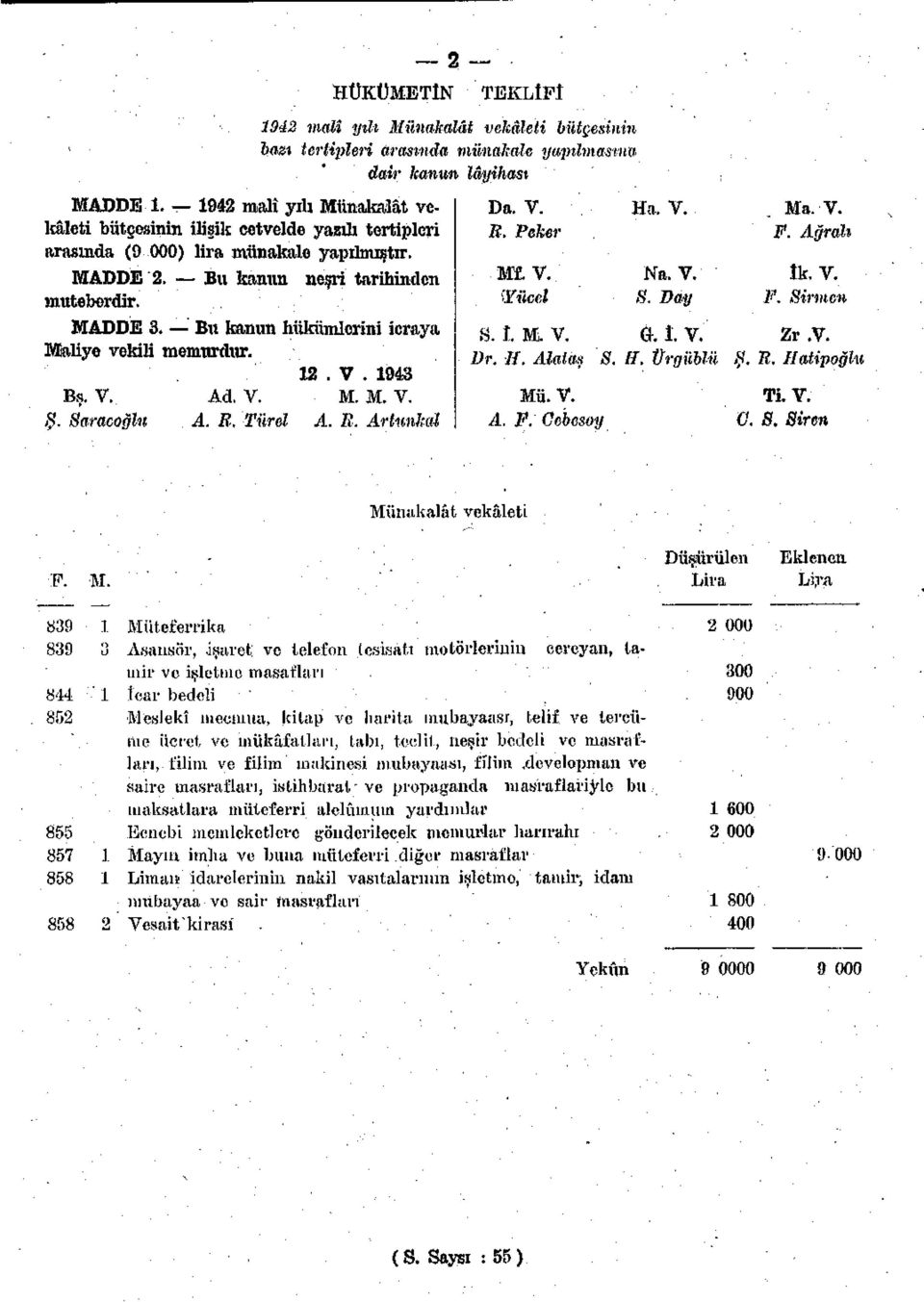 Türel A. R. Artmıhaİ TEKLİFİ 1942 malî yûı Münakalât vekâleti bütçesinin bazt tertipleri arasında münakale yapılmamın dair kanun lâyihası Da. V. R. Peker H V. 'Yücel 8. t M> V. )r. H. Alalaş S. Mü.V. A. F.