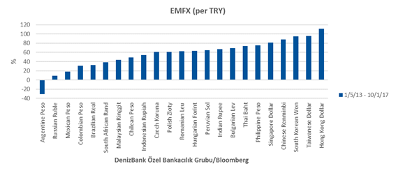 TL Performansı, Rezervler & Döviz Satım İhaleleri Sayı:19 Türk lirasının yabancı para birimleri karşısındaki değer kaybı devam ettikçe en fazla akla gelen trend soruları listesinin başında Banka