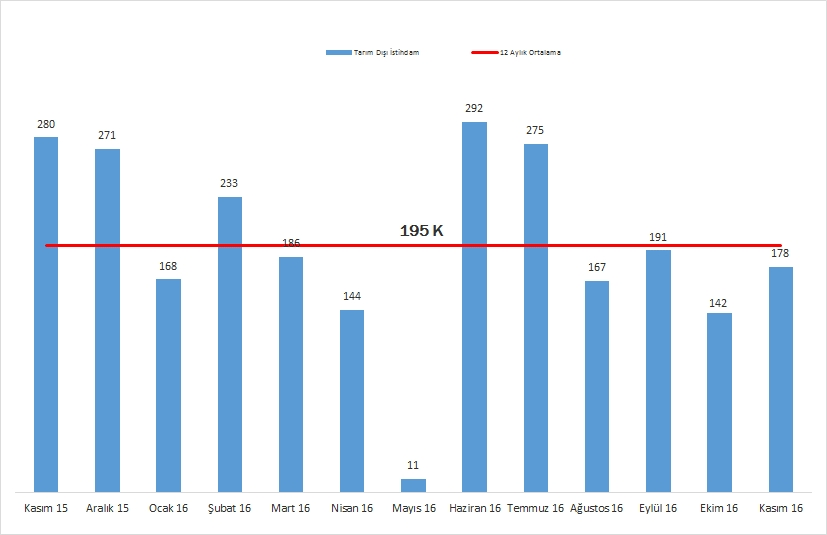 Günün Ajandası Cuma Günü Açıklanacak Önemli Veriler Saat Veri Euro Bölgesi Tüketici Güveni (Aralık) ABD Tarım Dışı İstihdam (Aralık) Beklenti Önceki 5,0 5,1 175K 178K 16:30 ABD İşsizlik Oranı